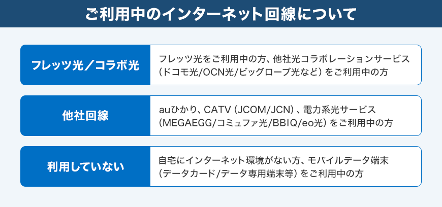 ご利用中のインターネット回線について 図