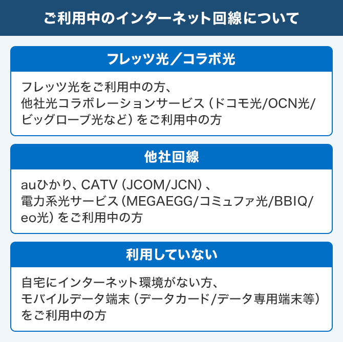 ご利用中のインターネット回線について 図