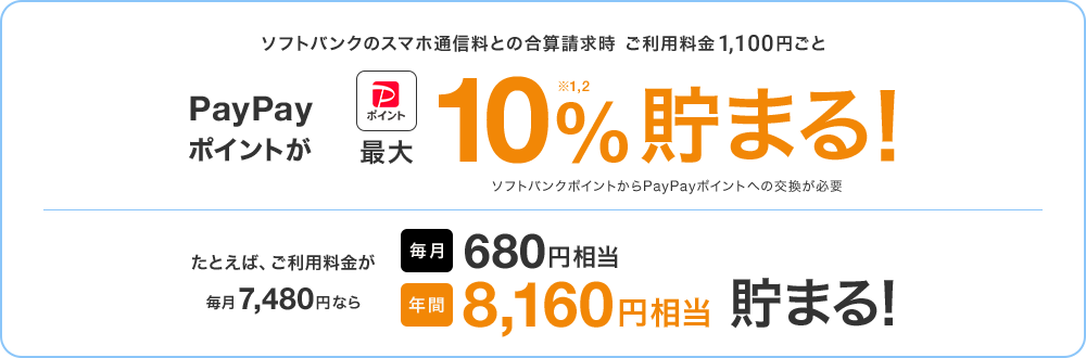 ソフトバンクのスマホ通信料との合算請求時　ご利用料金1,100円ごと PayPayポイントが最大10%※1,2貯まる！ ソフトバンクポイントからPayPayポイントへの交換が必要 たとえば、ご利用料金が毎月7,480円なら 毎月680円相当 年間8,160円相当貯まる！